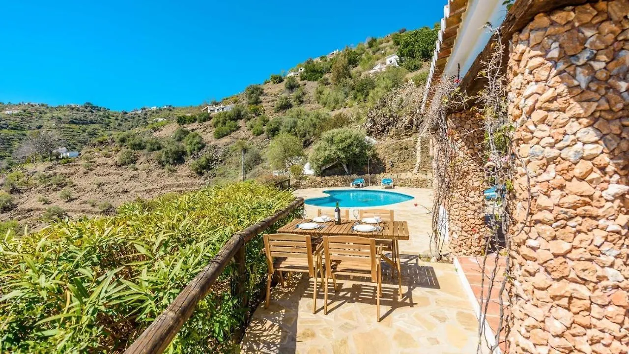 Finca Carrulo Competa By Ruralidays